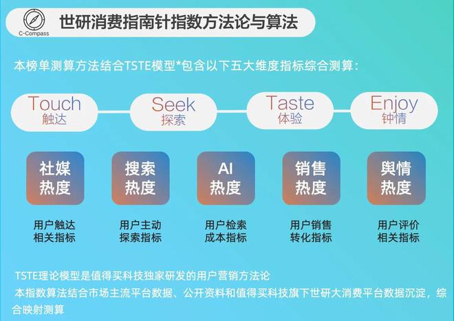 IP驱动社交玩法创新｜世研消费指数品牌榜澳门新葡京网站2月玩模乐器品牌TOP榜(图2)