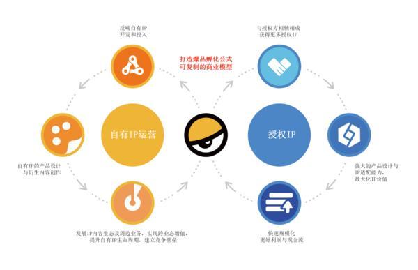 赴港上市 打造IP玩具新标杆新葡京娱乐城52TOYS即将(图2)