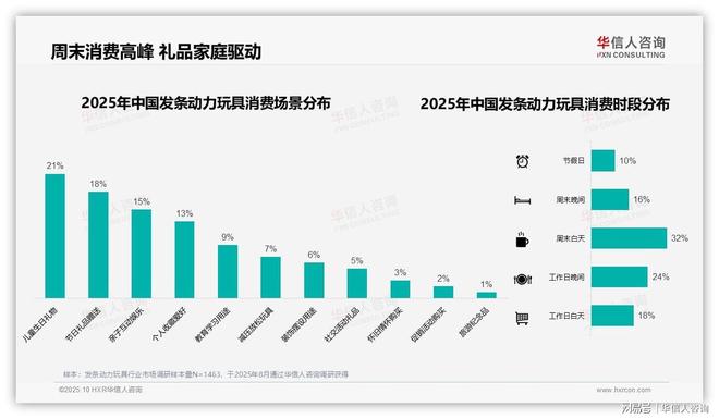中在冬季华信人咨询报告完整数据已发布澳门新葡京34%发条动力